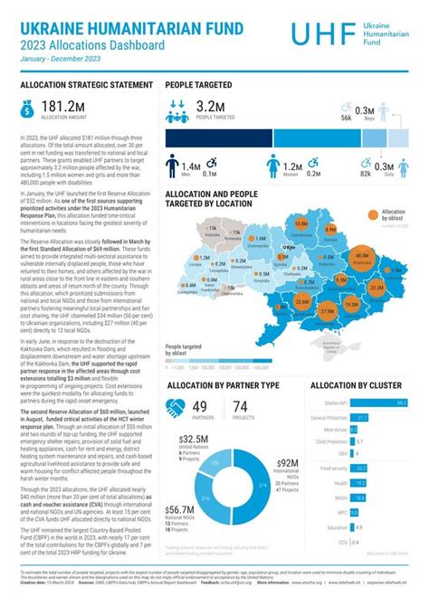 reliefweb|reliefweb ukraine.